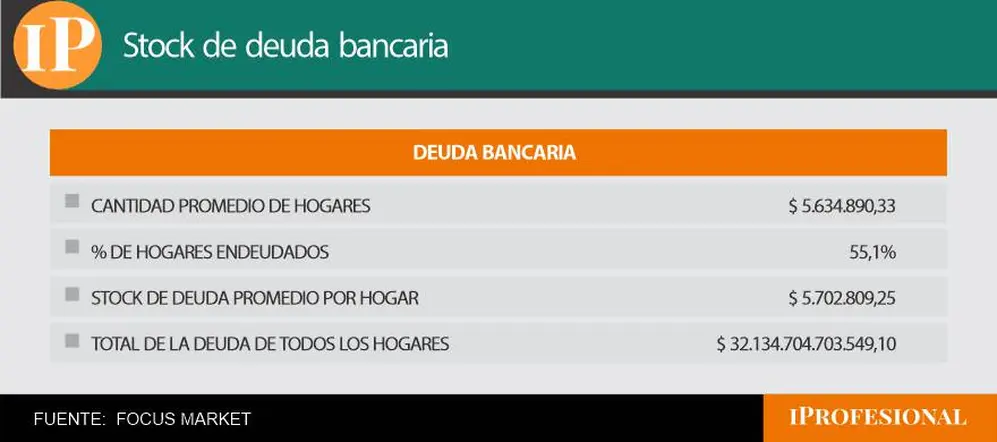 deuda