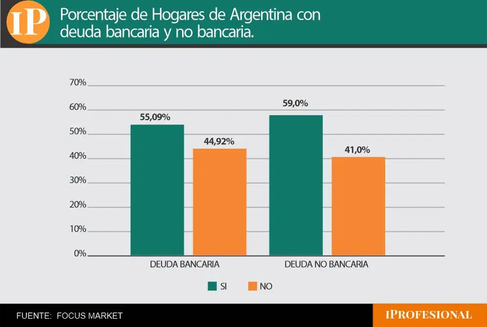 hogares