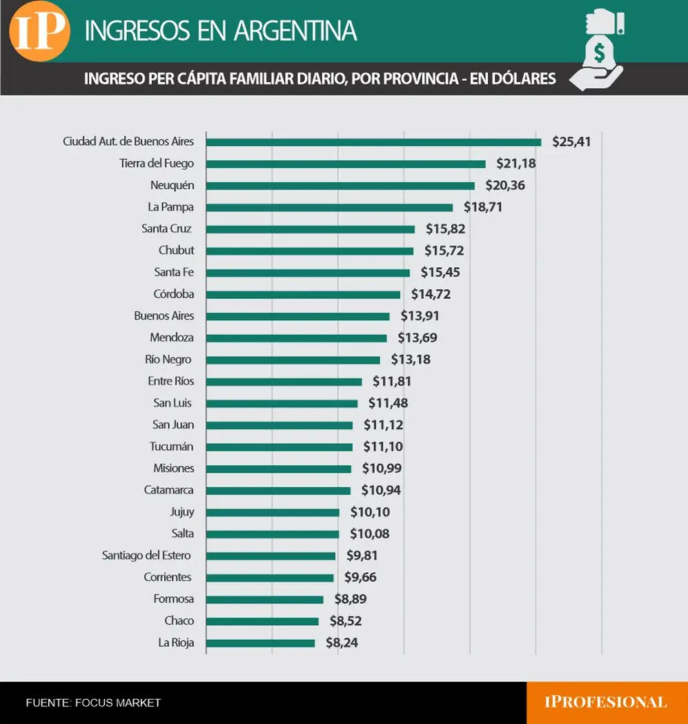 diario