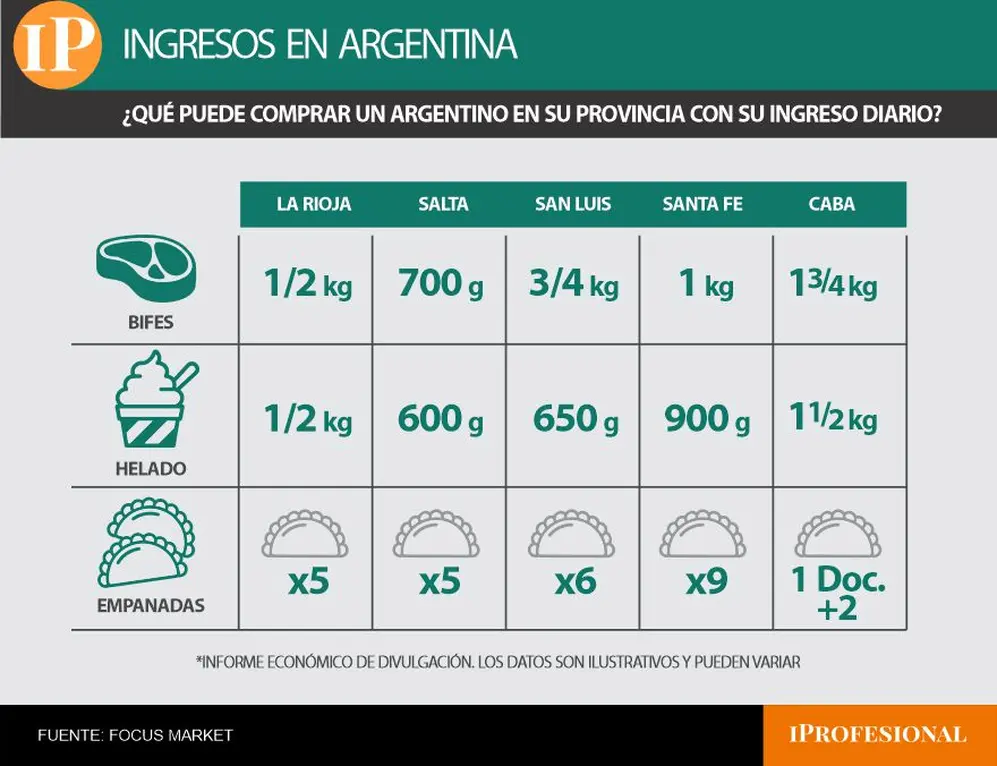 ingresos
