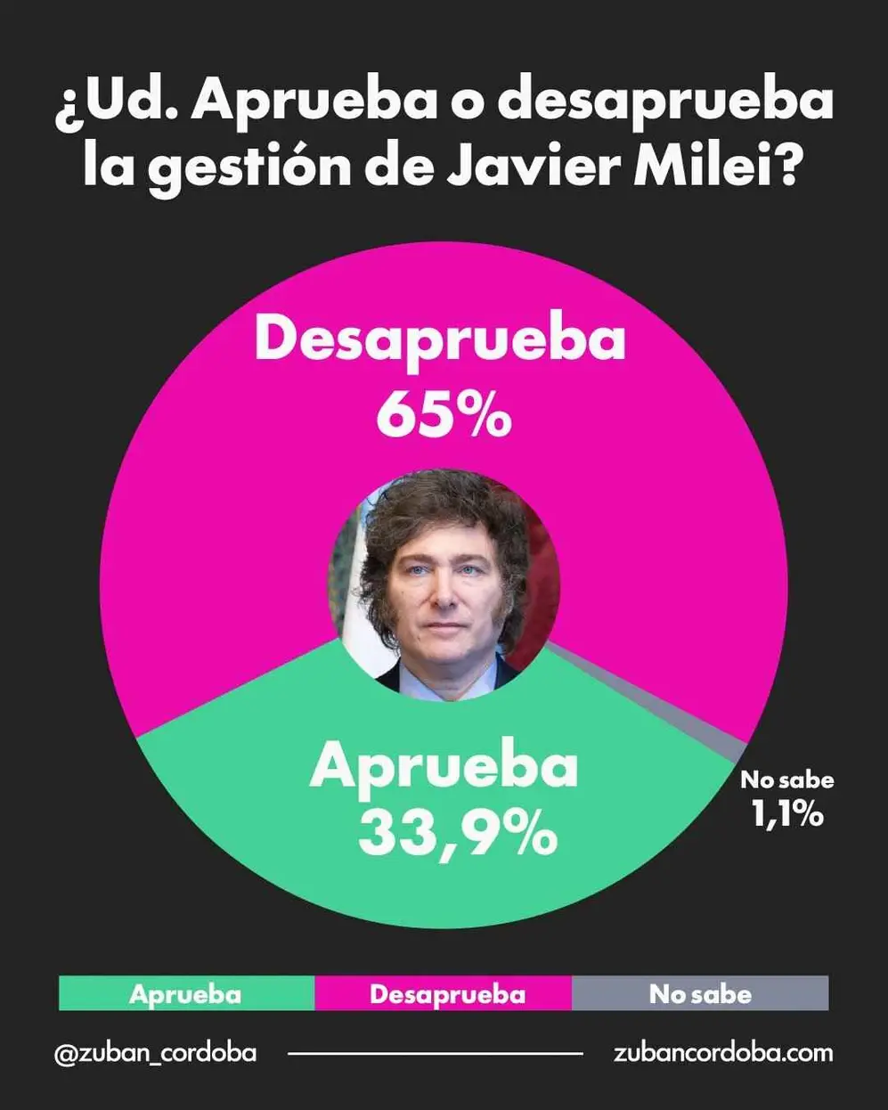 Imagen de Milei