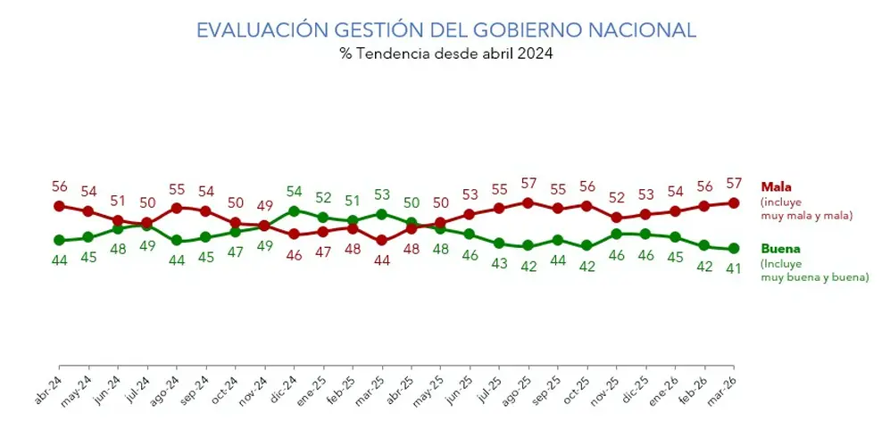 La evaluación 