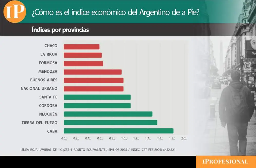 Provincias