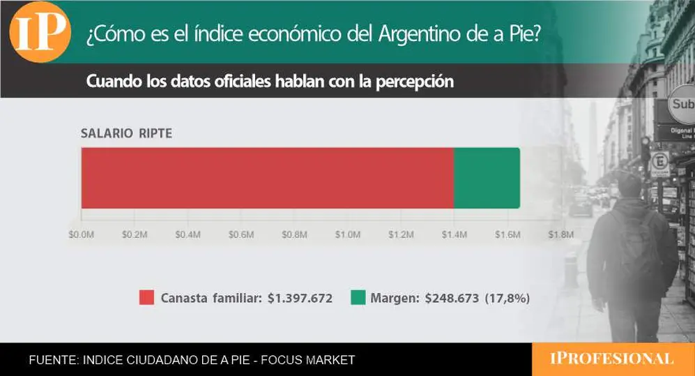 datos