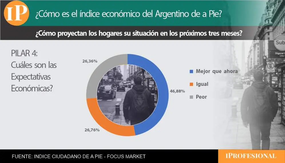 proyeccion