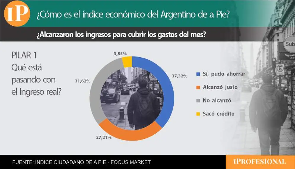 ingresos