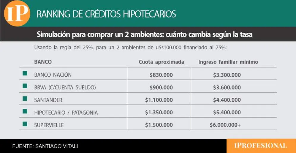 Sueldo