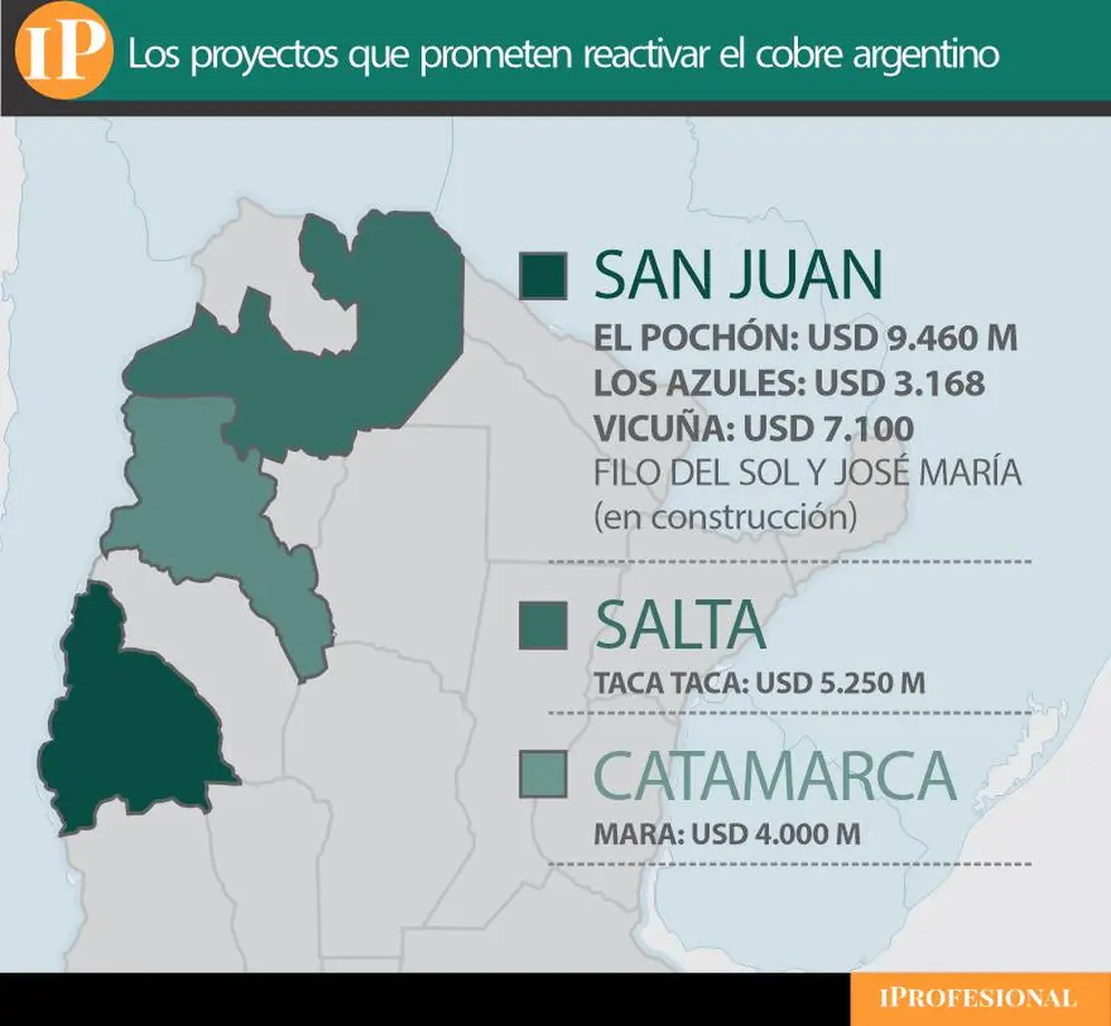 Los proyectos que prometen reactivar el cobre en el país