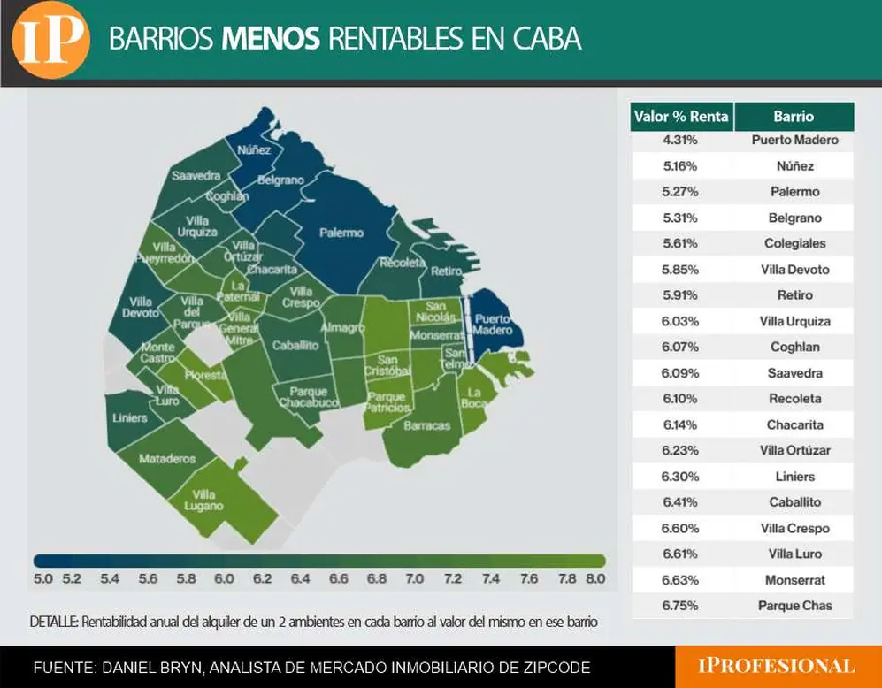 menos rentables