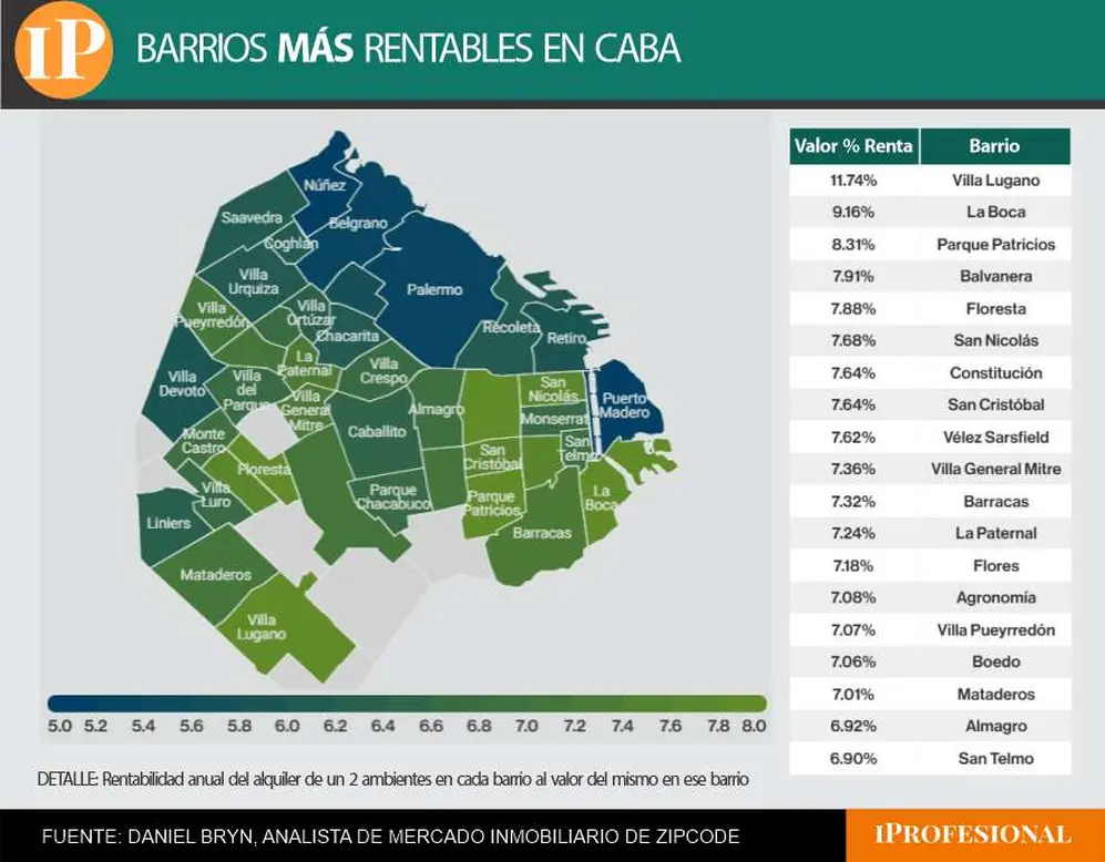 más rentables