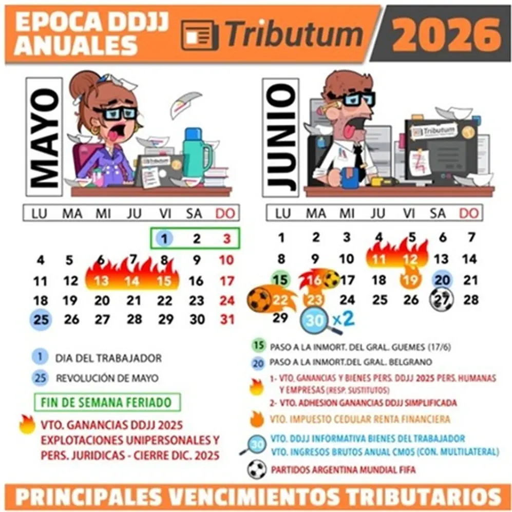 Fuente: Tributum.News
