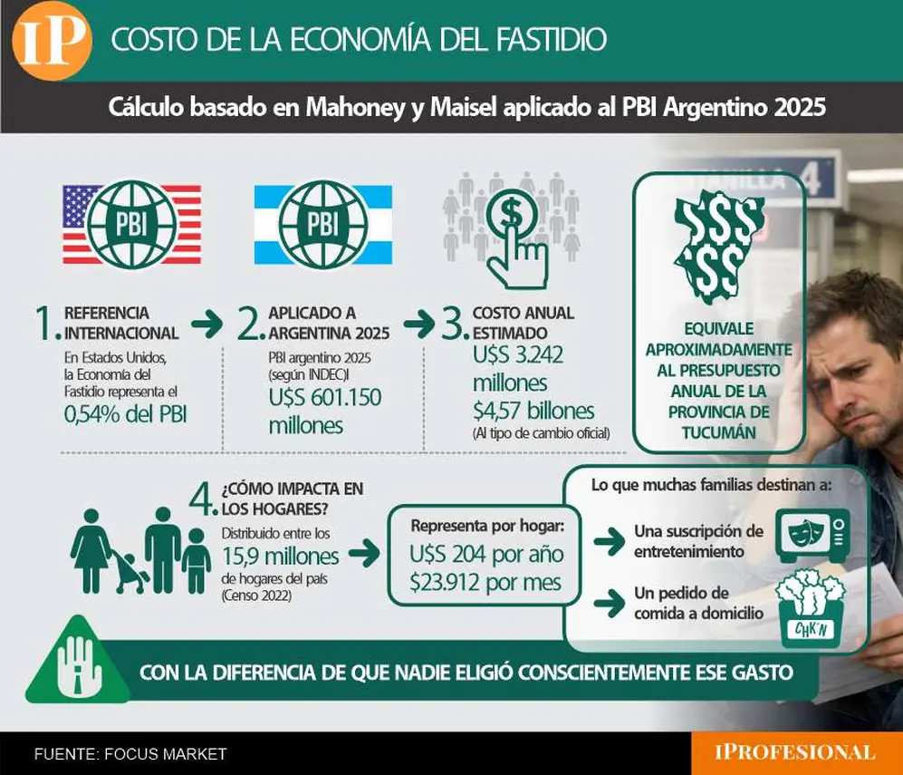 diferencia