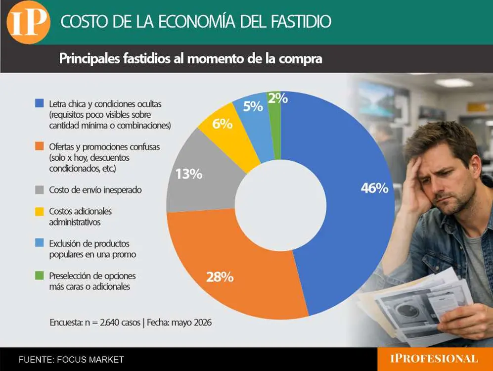 compra