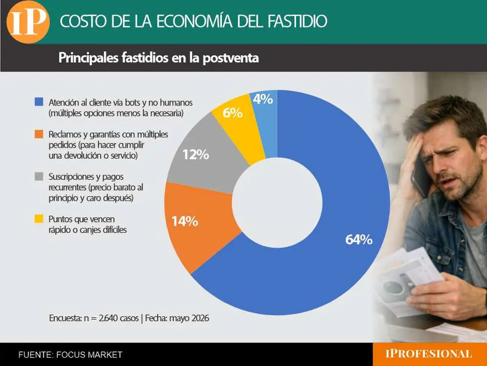 posventa
