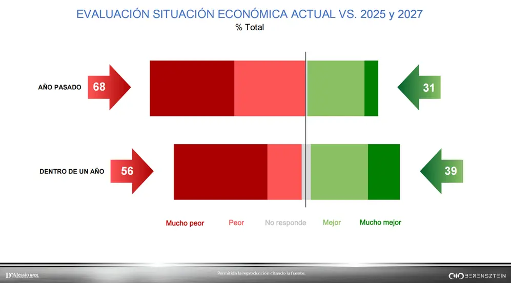 Resultados de la encuesta