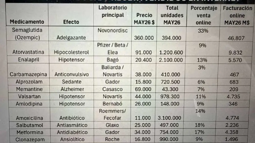 El debate reabrió tensiones entre regulación, negocios multimillonarios y acceso a medicamentos