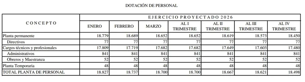 Fuente: ARCA
