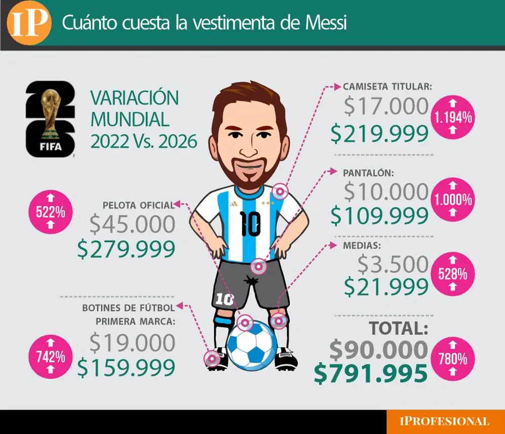 Cuánto cuesta 