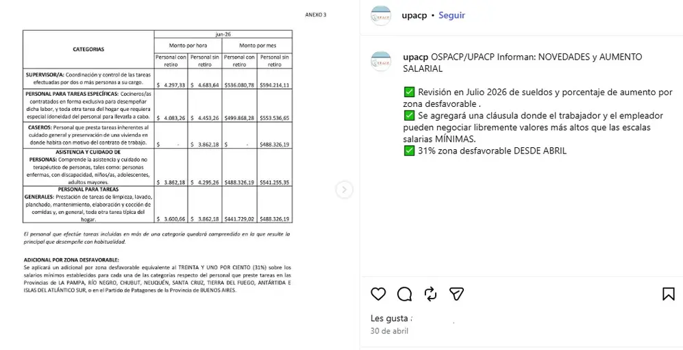 Escala salarial de empleadas domésticas junio 2026