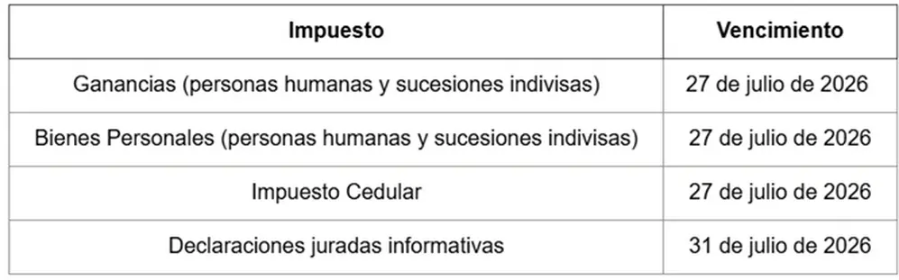 Cómo quedan los vencimientos de Ganancias, Simplificada y Bienes Personales