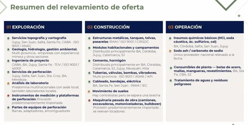 Los sectores que podrán verse beneficiados del boom minero