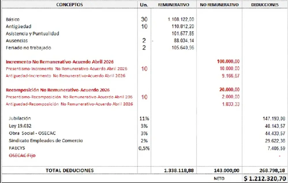 Fuente: Ignacio Barrios - Ignacio Online