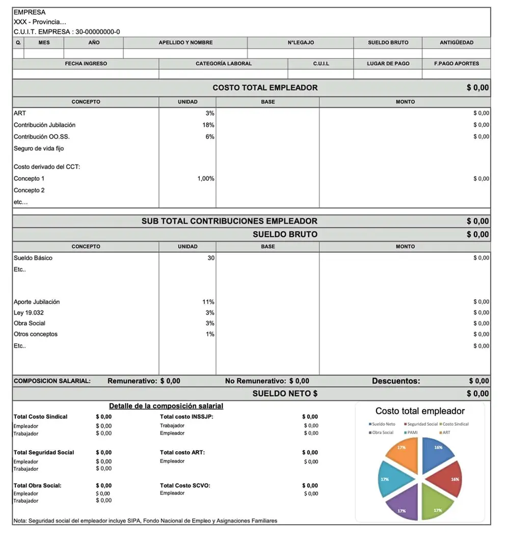 Nuevo recibo de sueldo: uno por uno, todos los datos que deben incluir las empresas