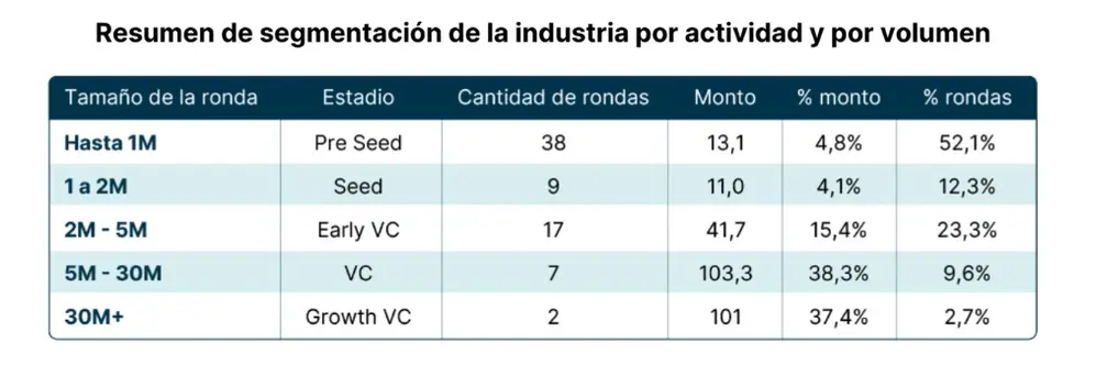 ARCAP informe de inversiones de VC en startups argentinas 2025