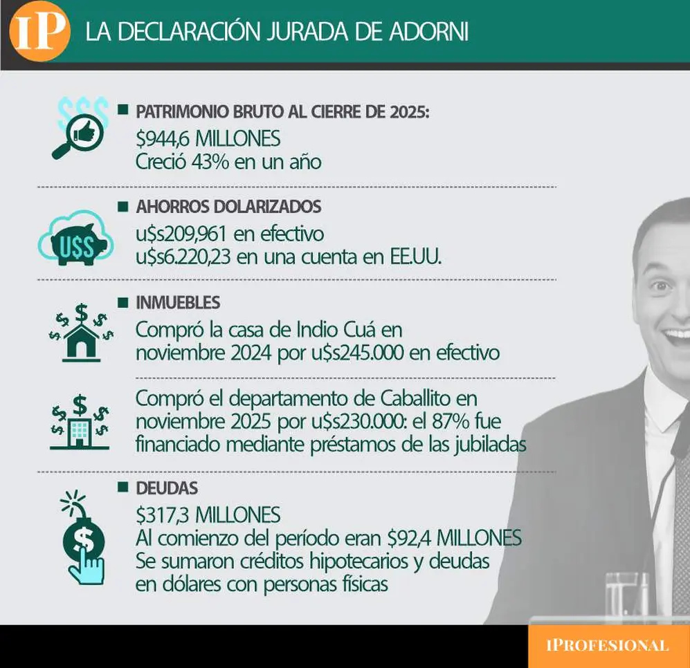 La declaración jurada de Manuel Adorni