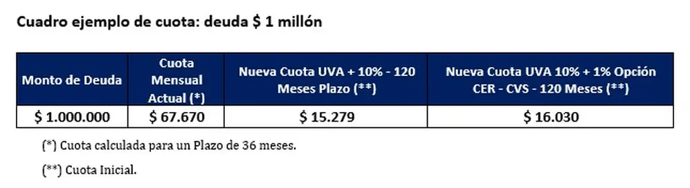El ejemplo del préstamo que ofrece el Banco Nación para cancelar deudas