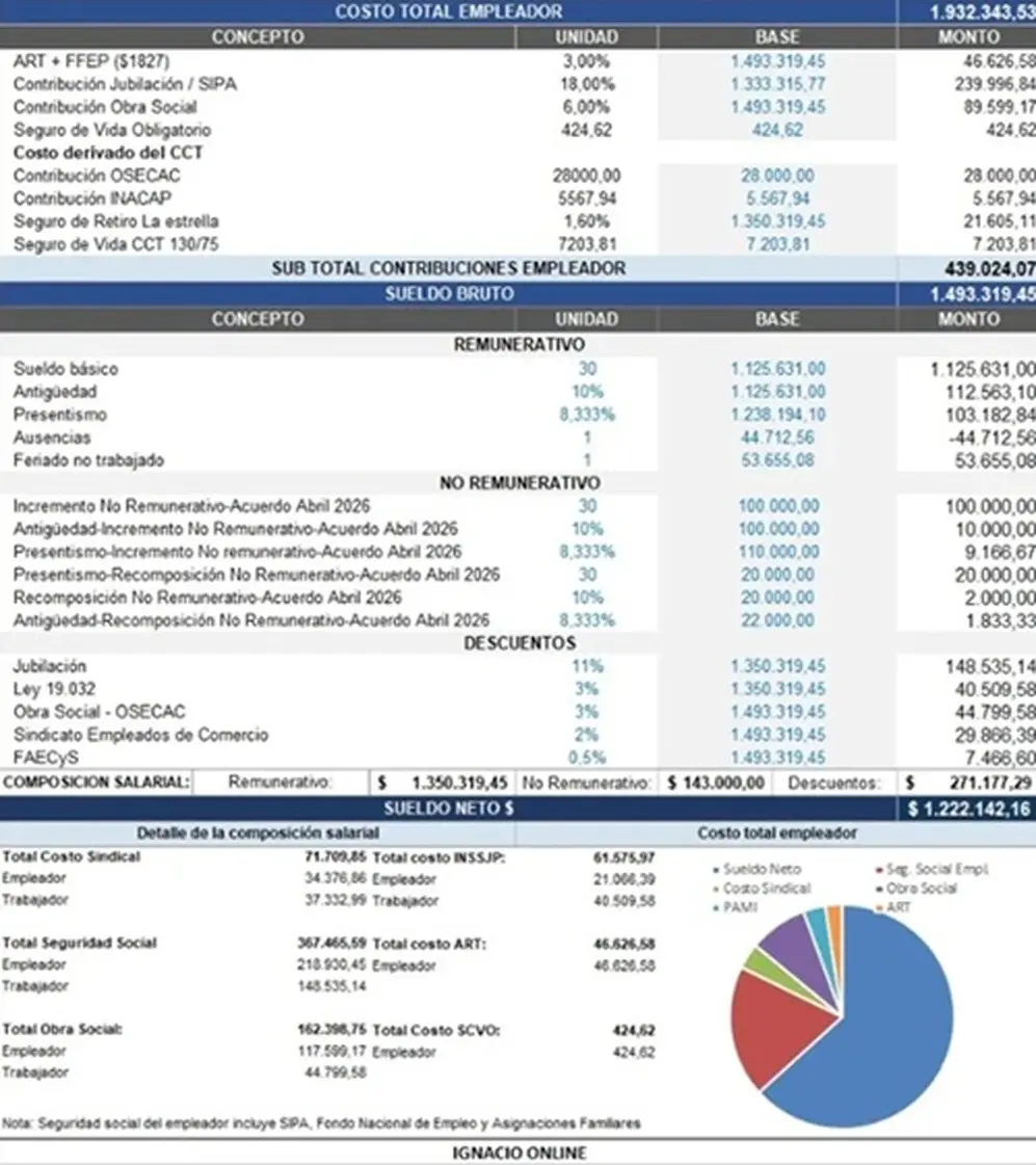 Fuente: Ignacio Barrios - Ignacio Online