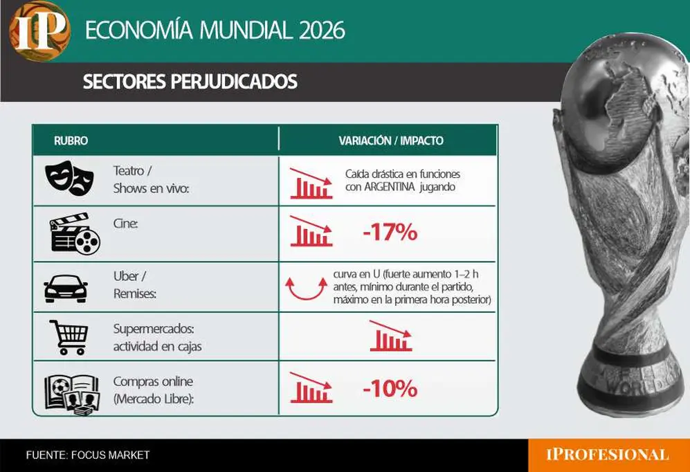 sectores