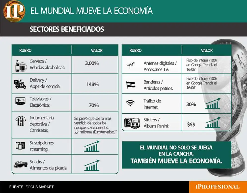 sectores