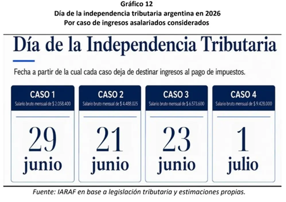 Fuente: IARAF