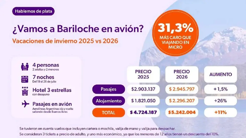 Vamos a Bariloche en Avion