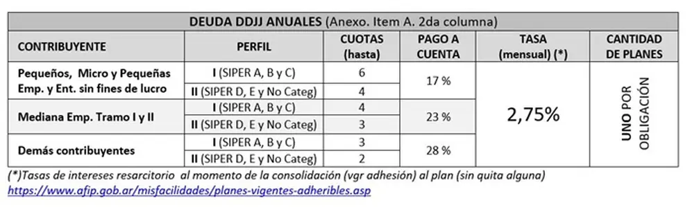 Fuente: Tributum.News