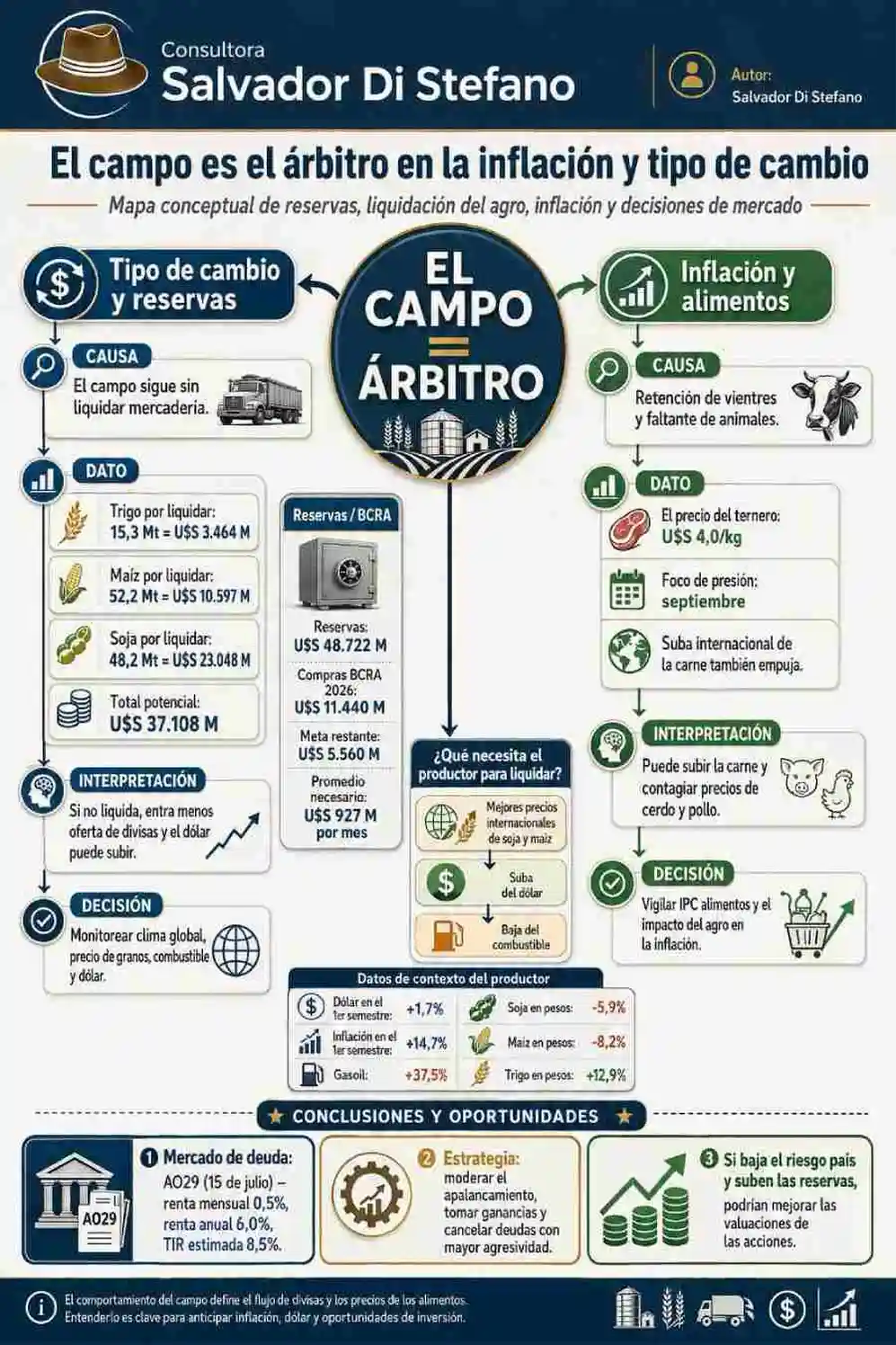 El campo es el árbitro