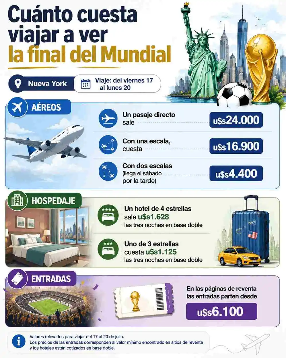 El presupuesto para viajar a Nueva York a ver la final del Mundial