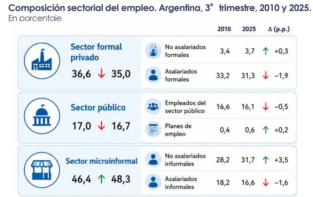 Observatorio de la Deuda Social Argentina, 2026