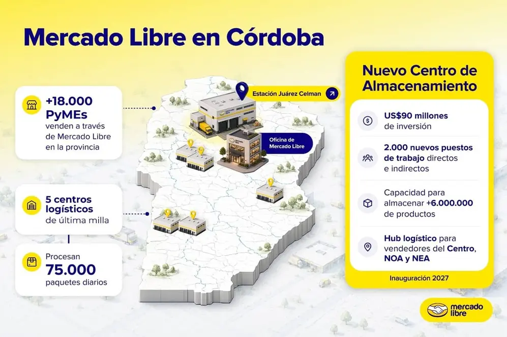 Los números de Mercado Libre en Córdoba, Argentina.