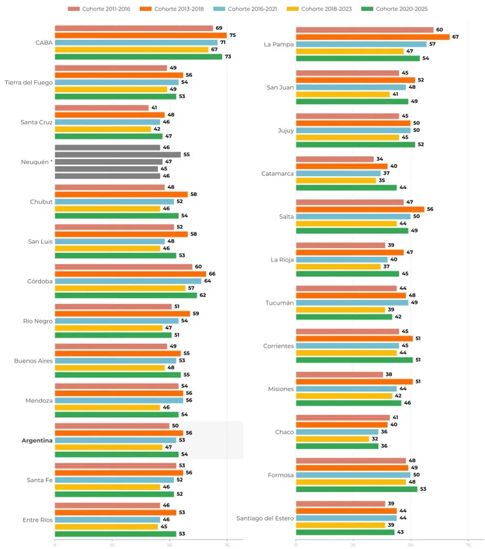 Proporción de estudiantes de sexto grado de primaria sin sobreedad que alcanza niveles satisfactorio