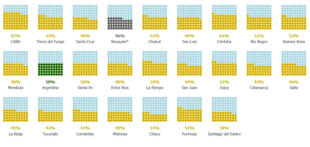 Escolaridad en tiempo y forma, por jurisdicción (fuente: Argentinos por la Educación