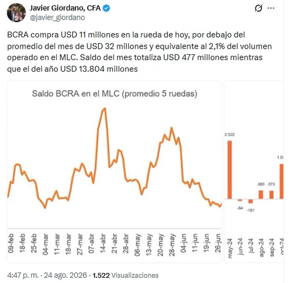 Twitter del economista