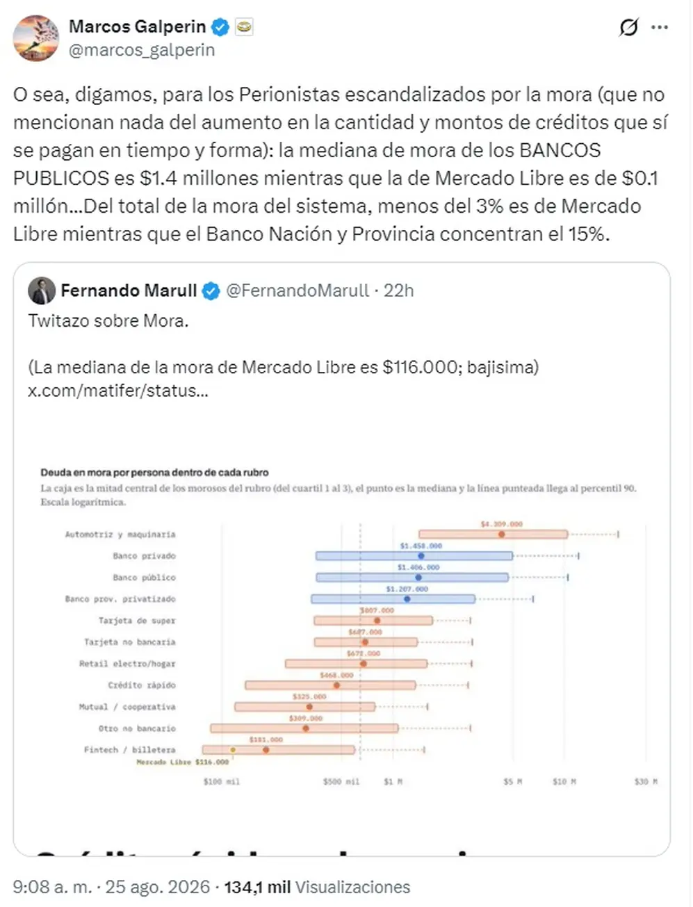 Un mensaje de Marcos Galperin en X sobre la morosidad de los préstamos
