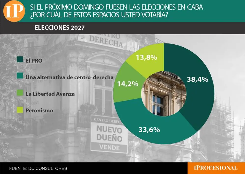 Infografías de posibles propuestas de políticos en CABA