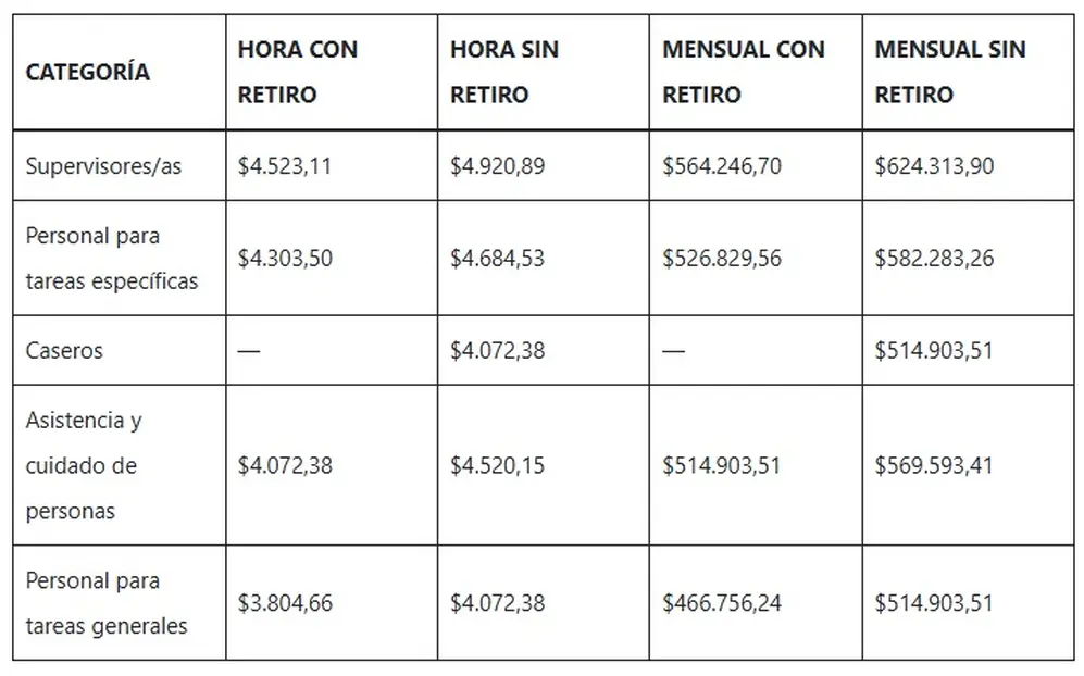 Fuente: Ignacio Barrios - Ignacio Online