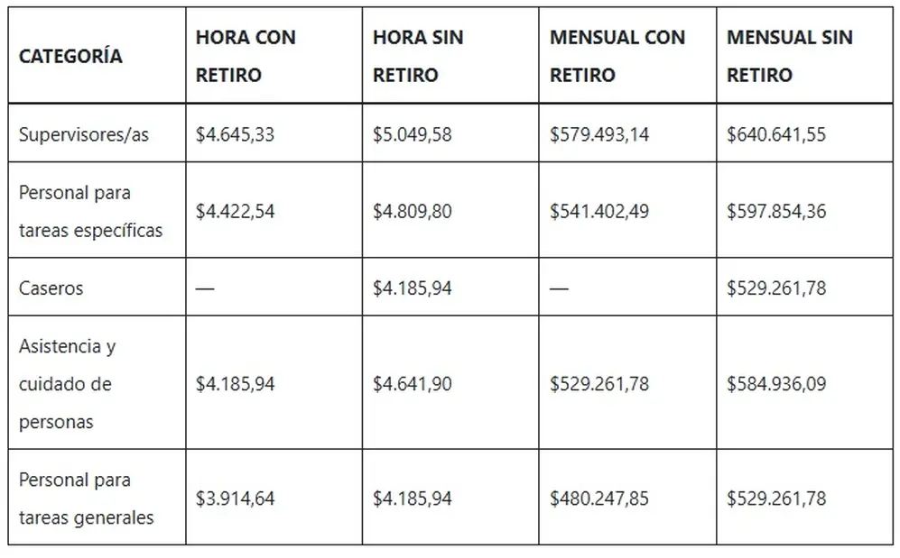 Fuente: Ignacio Barrios - Ignacio Online