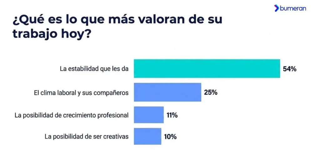 Estudio 
