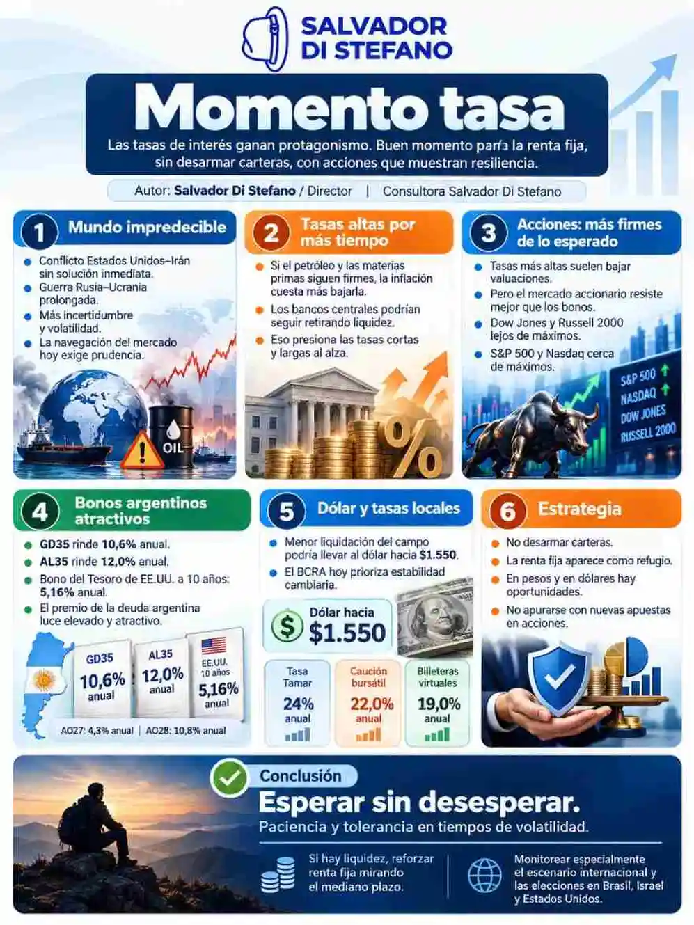 Claves para invertir
