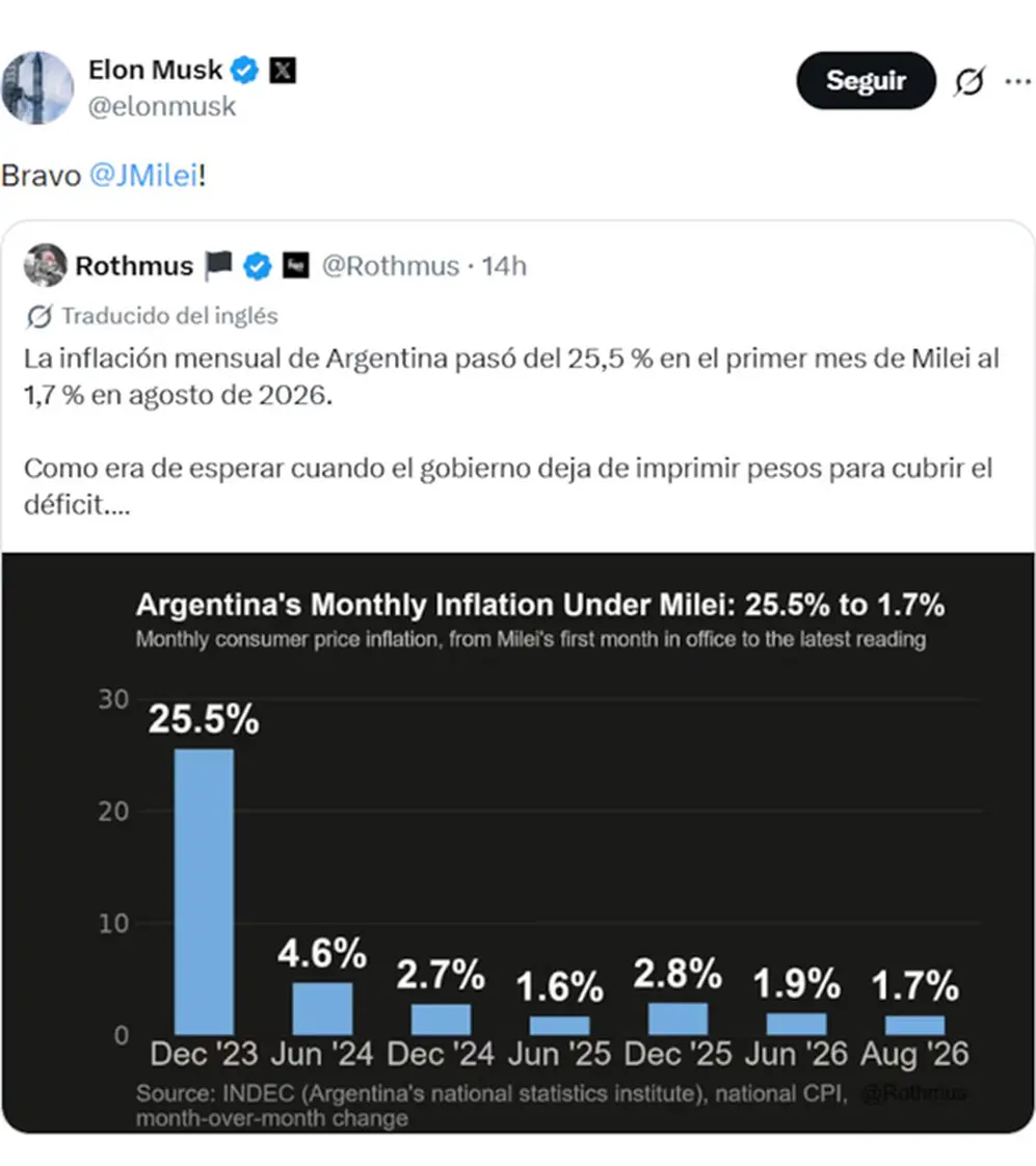 El tuit de Elon Musk en favor de Javier Milei. Captura de pantalla.